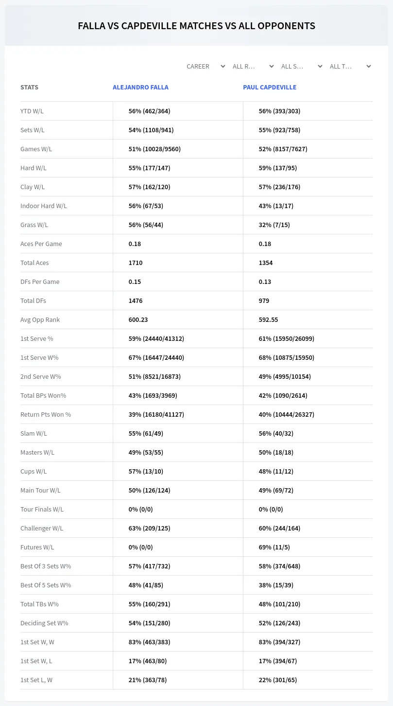 Alejandro Falla Paul Capdeville Prediction Stats