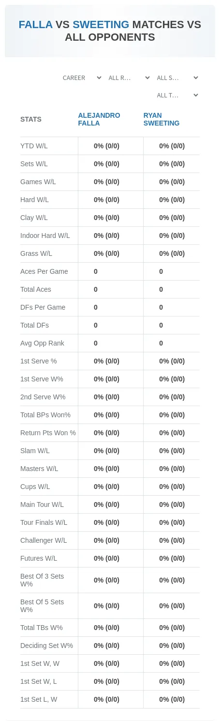 Alejandro Falla Ryan Sweeting Prediction Stats
