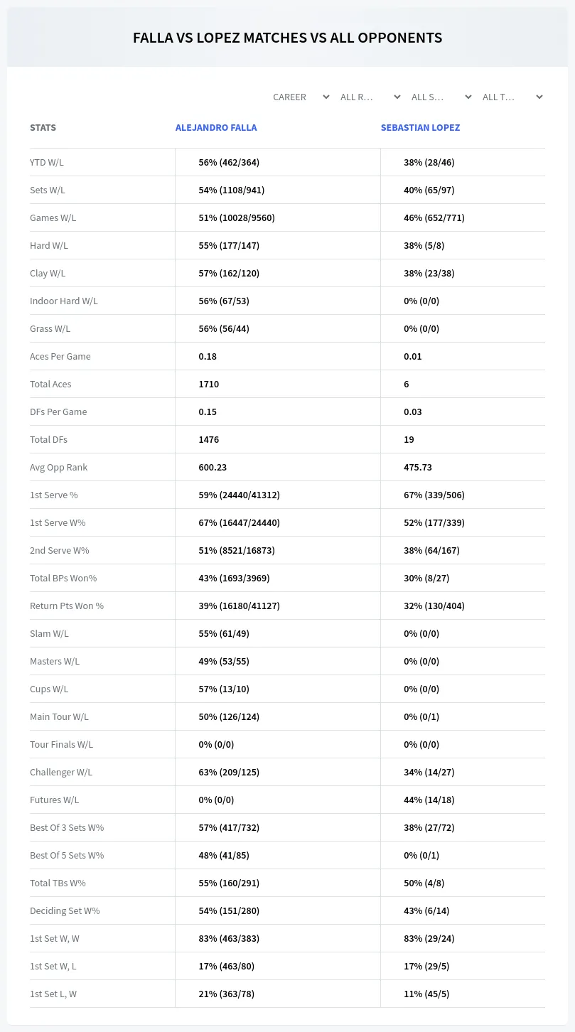 Sebastian Lopez Alejandro Falla Prediction Stats