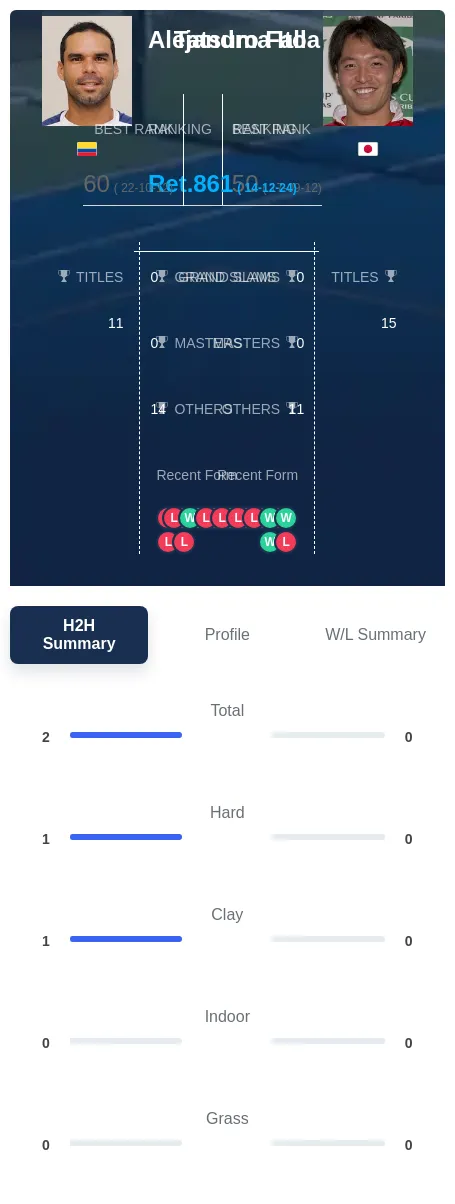 Falla Ito H2h Summary Stats