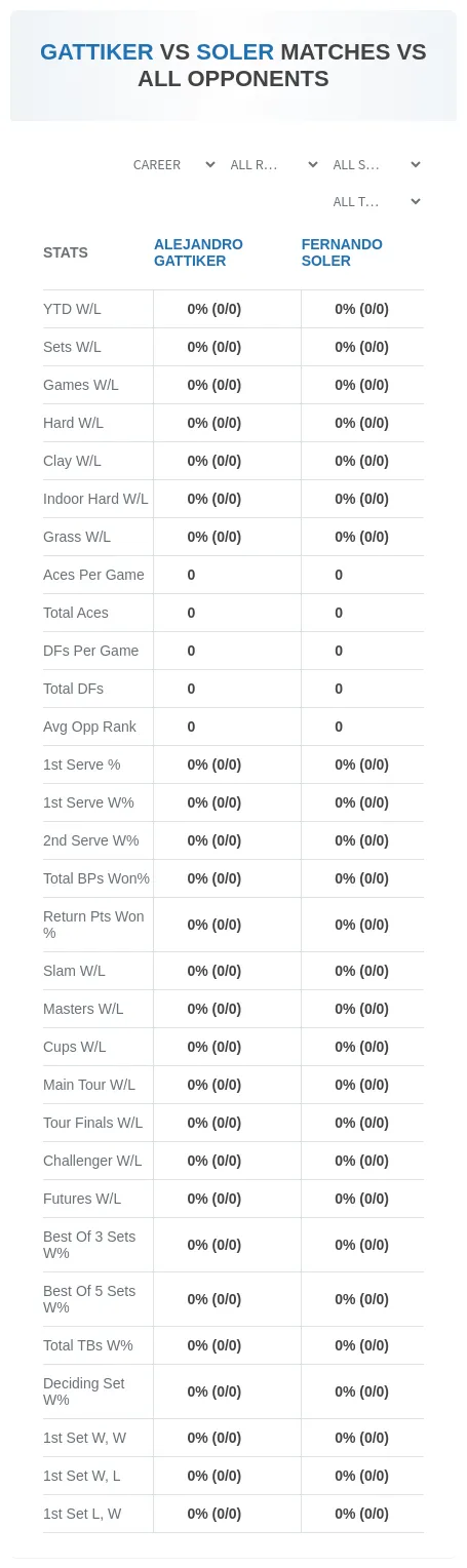 Alejandro Gattiker Fernando Soler Prediction Stats