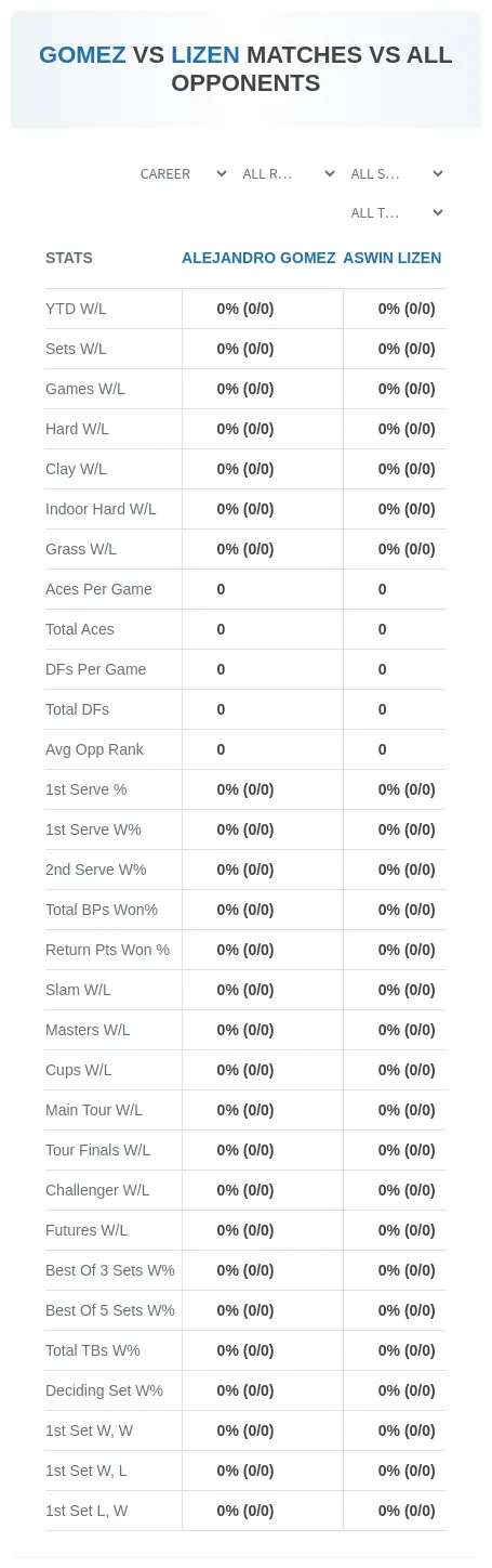 Alejandro Gomez Aswin Lizen Prediction Stats