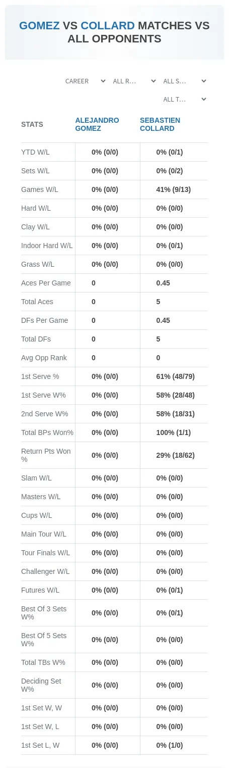 Alejandro Gomez Sebastien Collard Prediction Stats