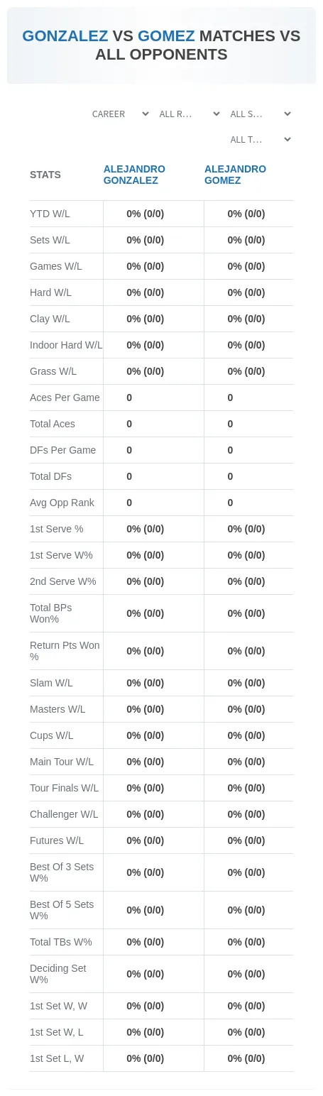 Alejandro Gonzalez Alejandro Gomez Prediction Stats