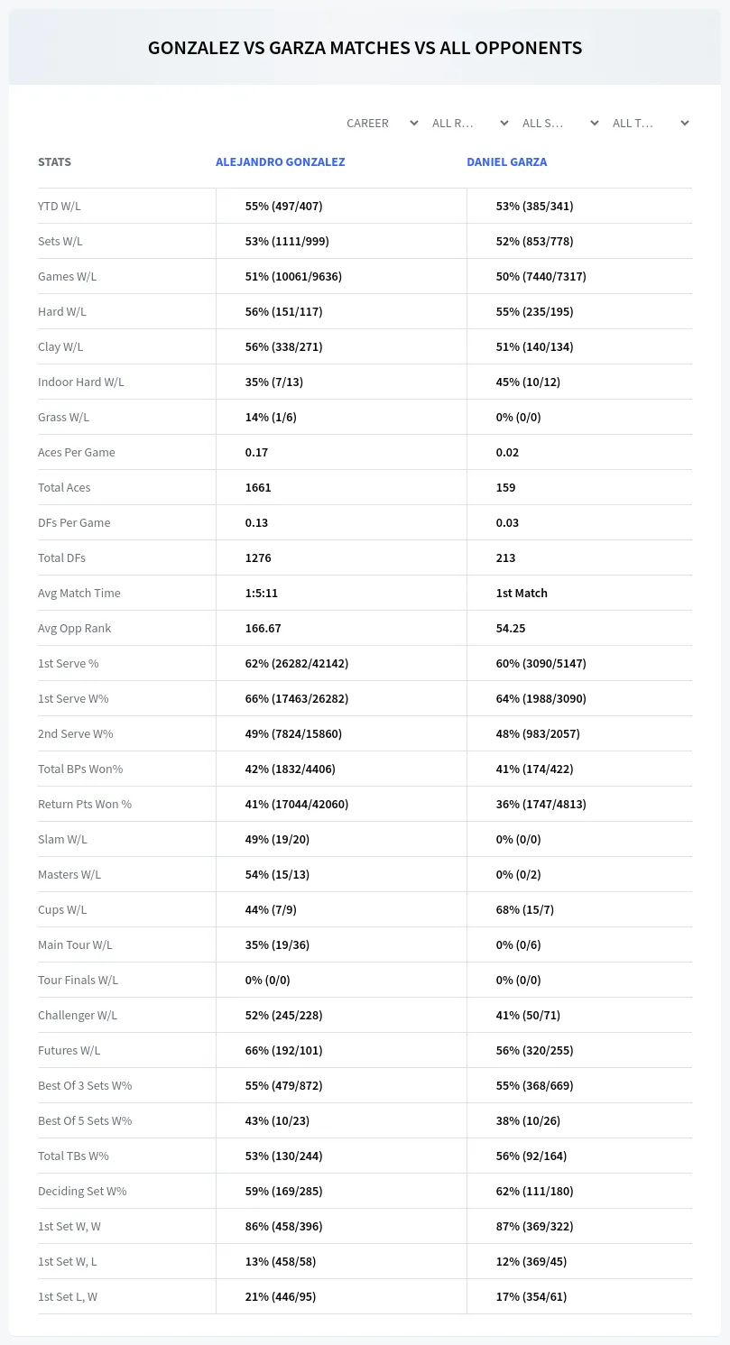 Alejandro Gonzalez Daniel Garza Prediction Stats