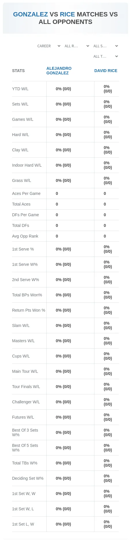David Rice Alejandro Gonzalez Prediction Stats