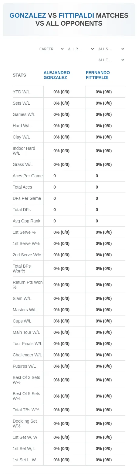Fernando Fittipaldi Alejandro Gonzalez Prediction Stats