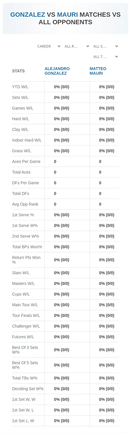 Alejandro Gonzalez Matteo Mauri Prediction Stats