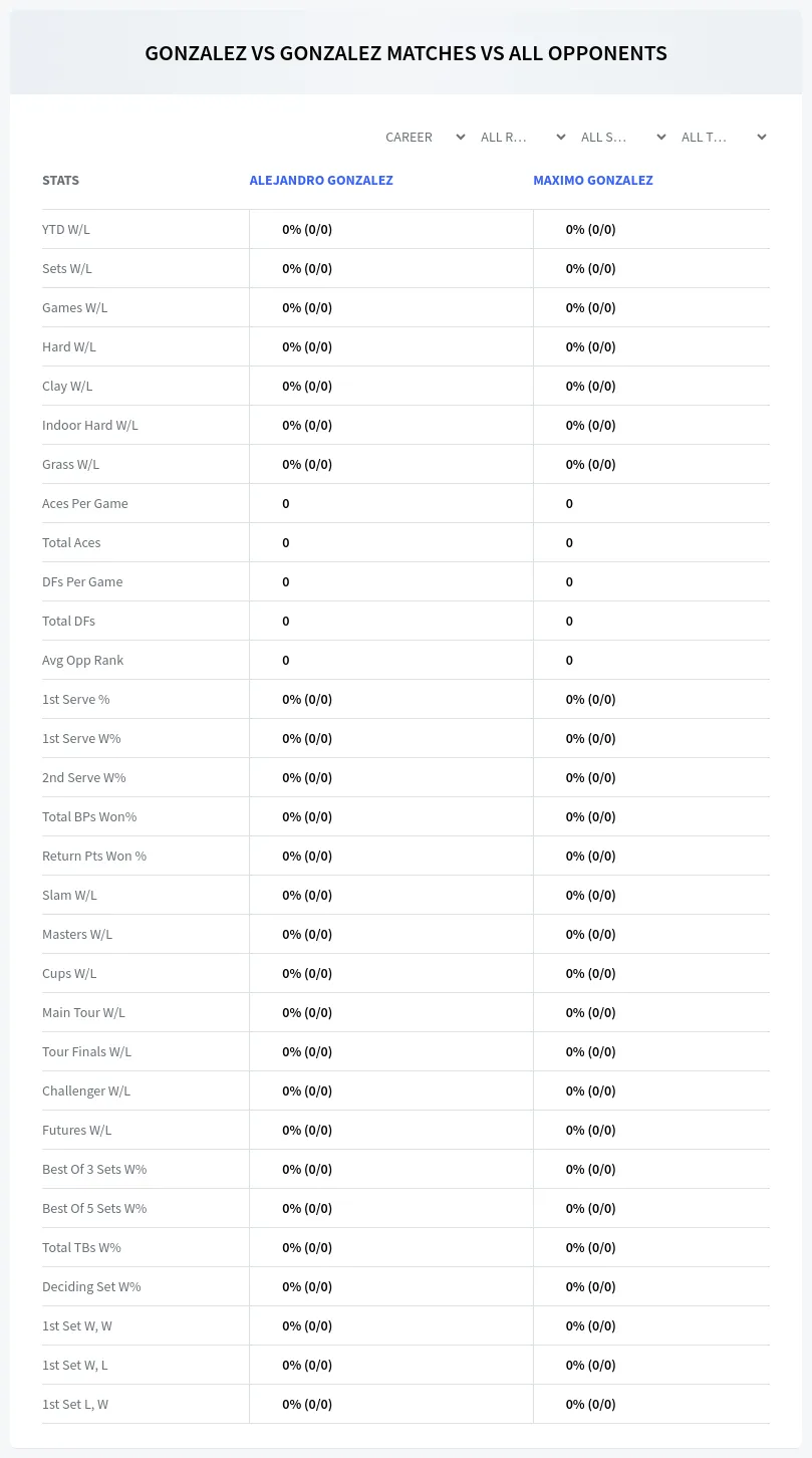 Alejandro Gonzalez Maximo Gonzalez Prediction Stats