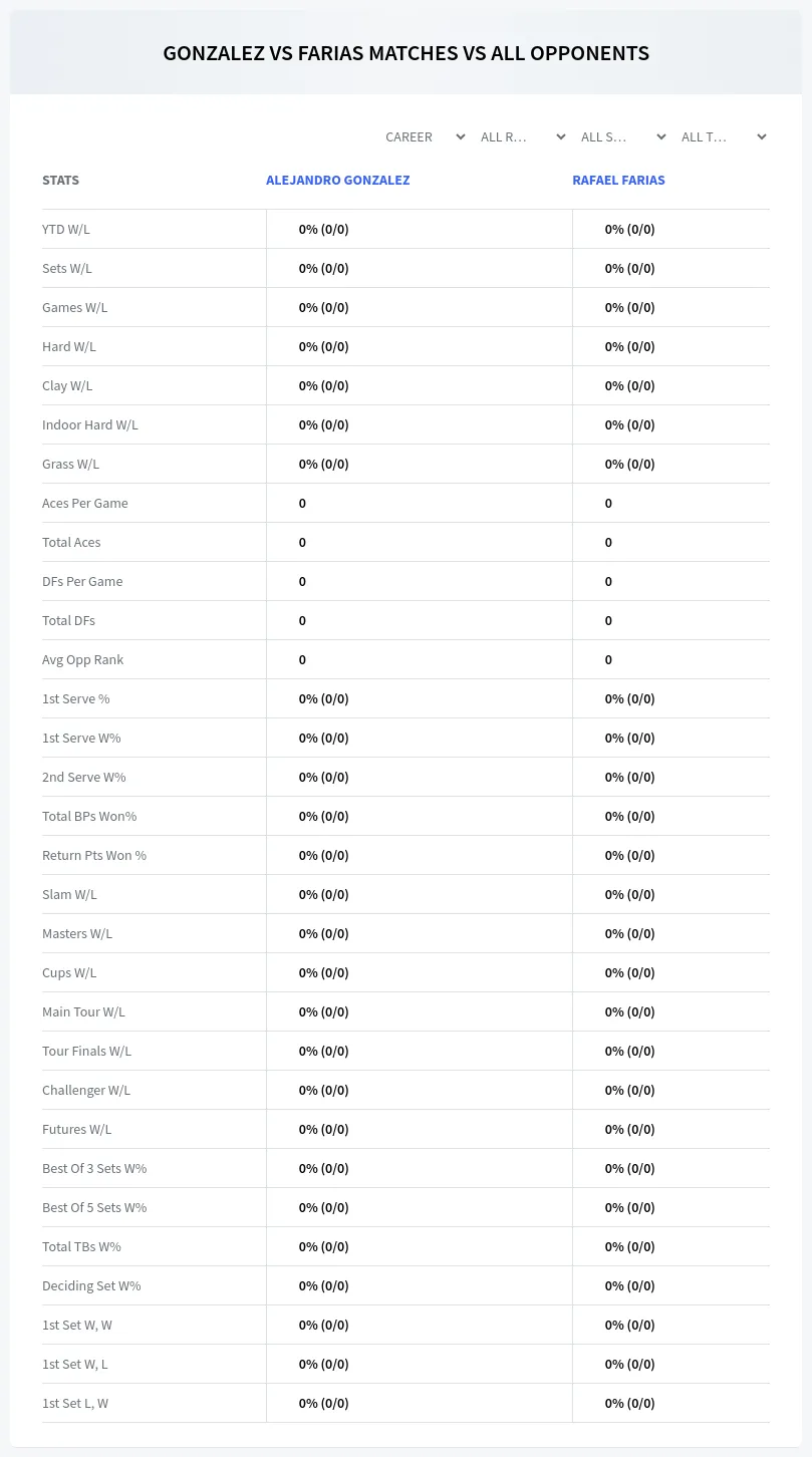 Alejandro Gonzalez Rafael Farias Prediction Stats