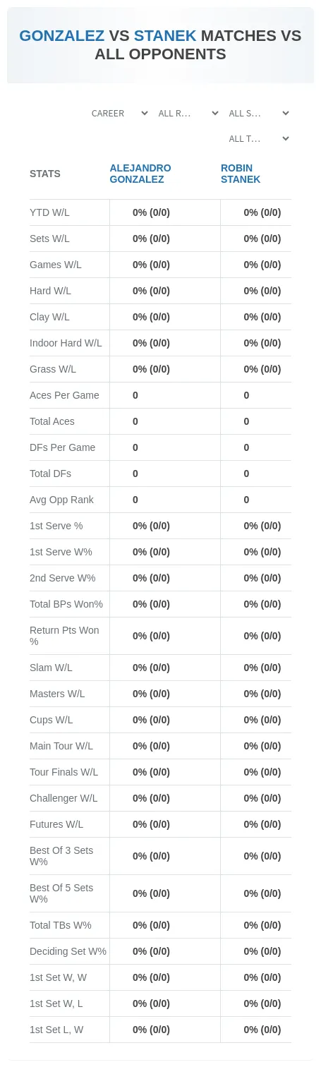 Robin Stanek Alejandro Gonzalez Prediction Stats