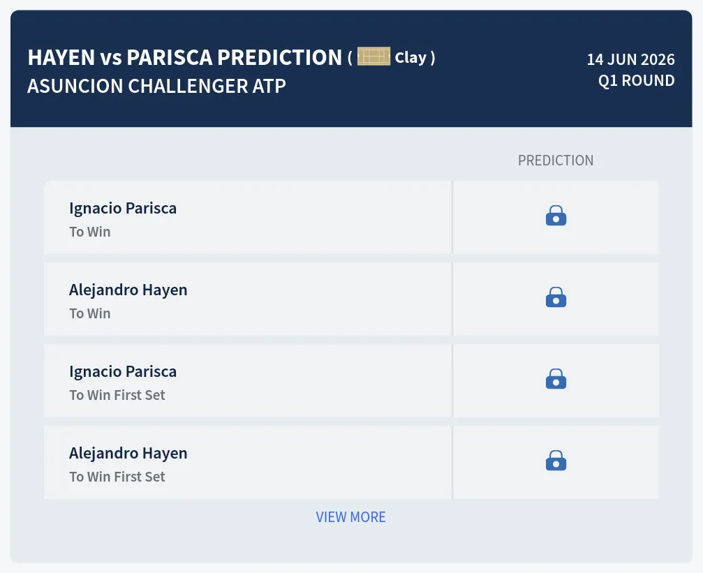 Hayen Parisca H2h Predictions at Asuncion Challenger Day 1