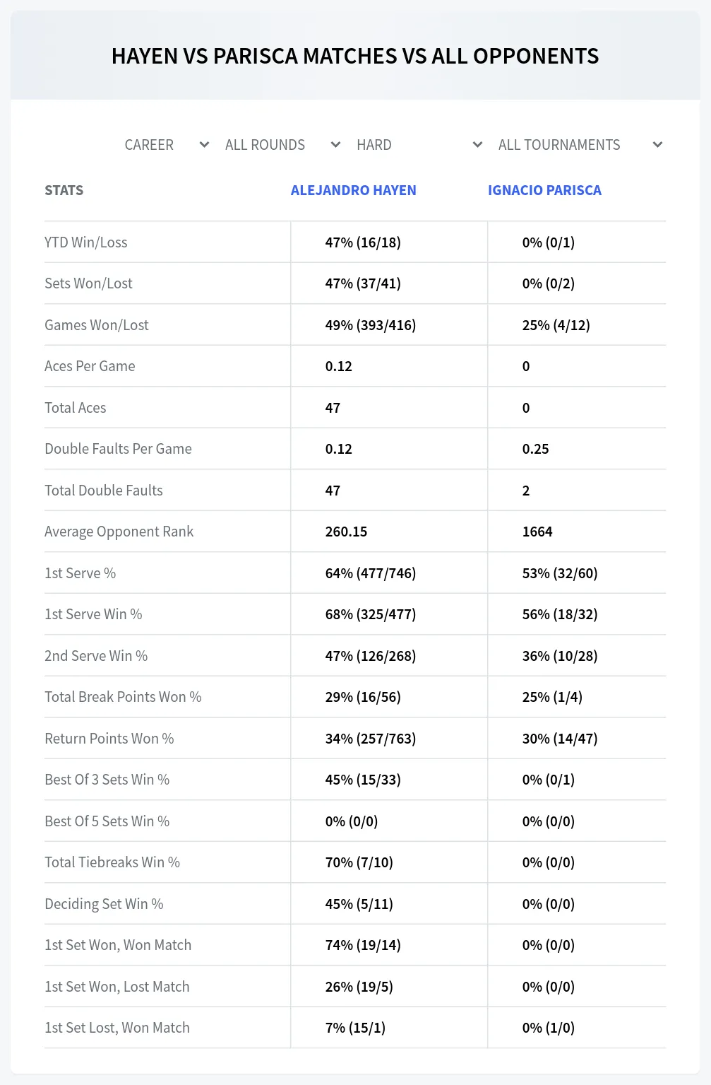 Alejandro Hayen Ignacio Parisca Prediction Stats at Asuncion Challenger Day 1
