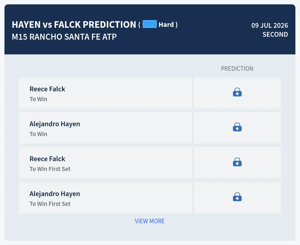 Hayen Falck H2h Predictions at M15 Rancho Santa Fe