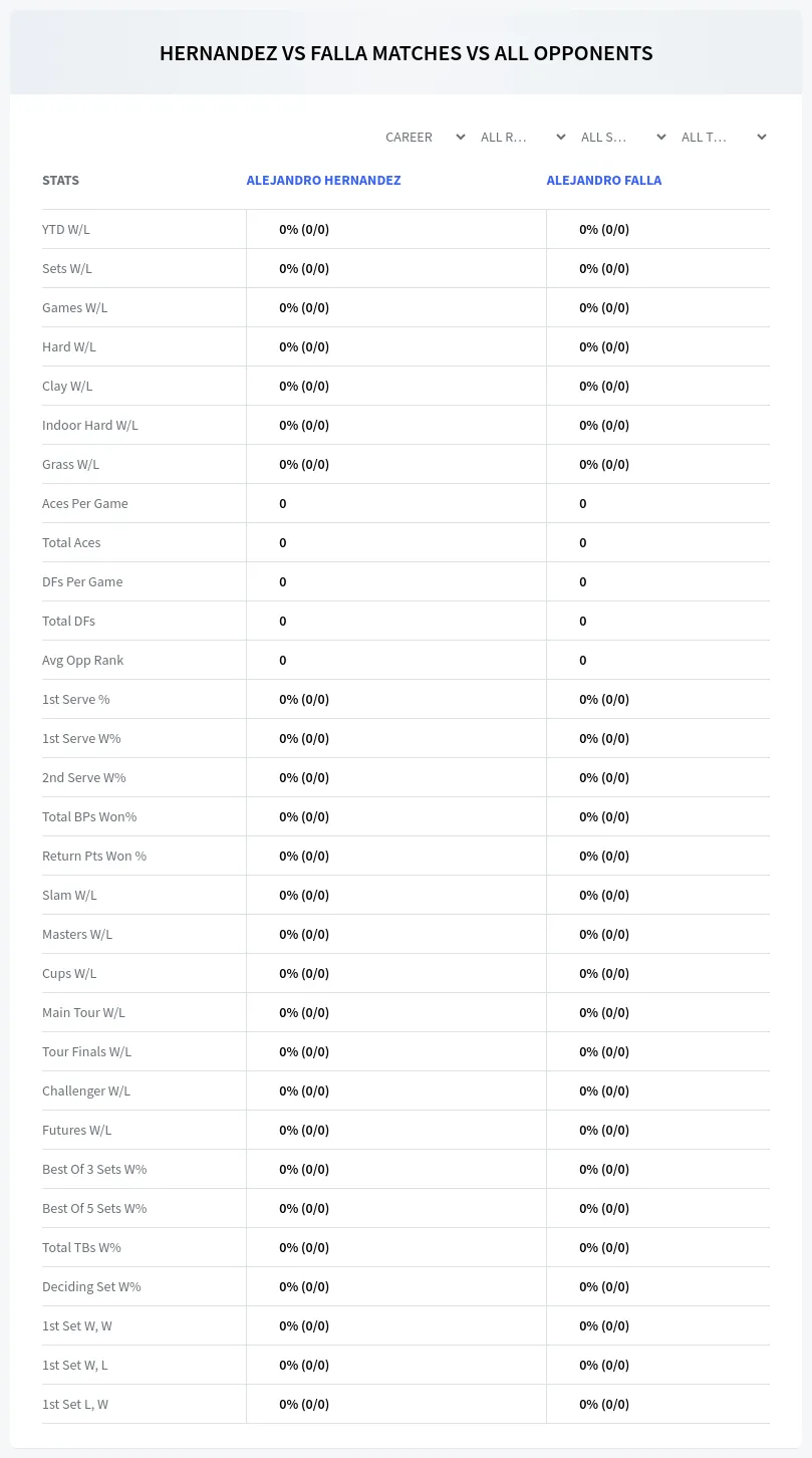 Alejandro Falla Alejandro Hernandez Prediction Stats