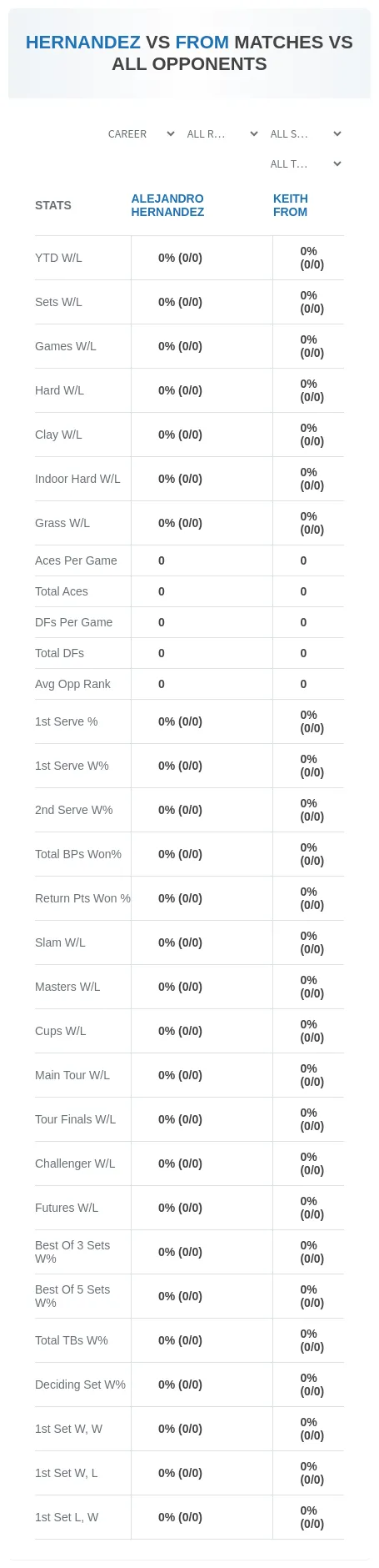 Keith From Alejandro Hernandez Prediction Stats