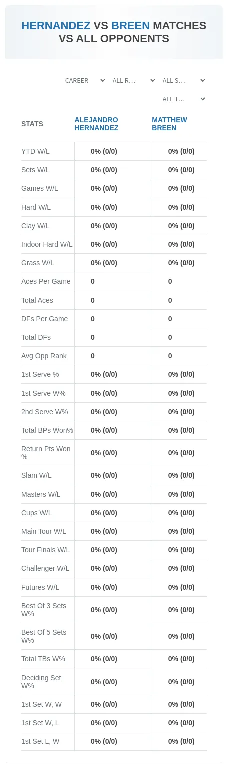 Alejandro Hernandez Matthew Breen Prediction Stats
