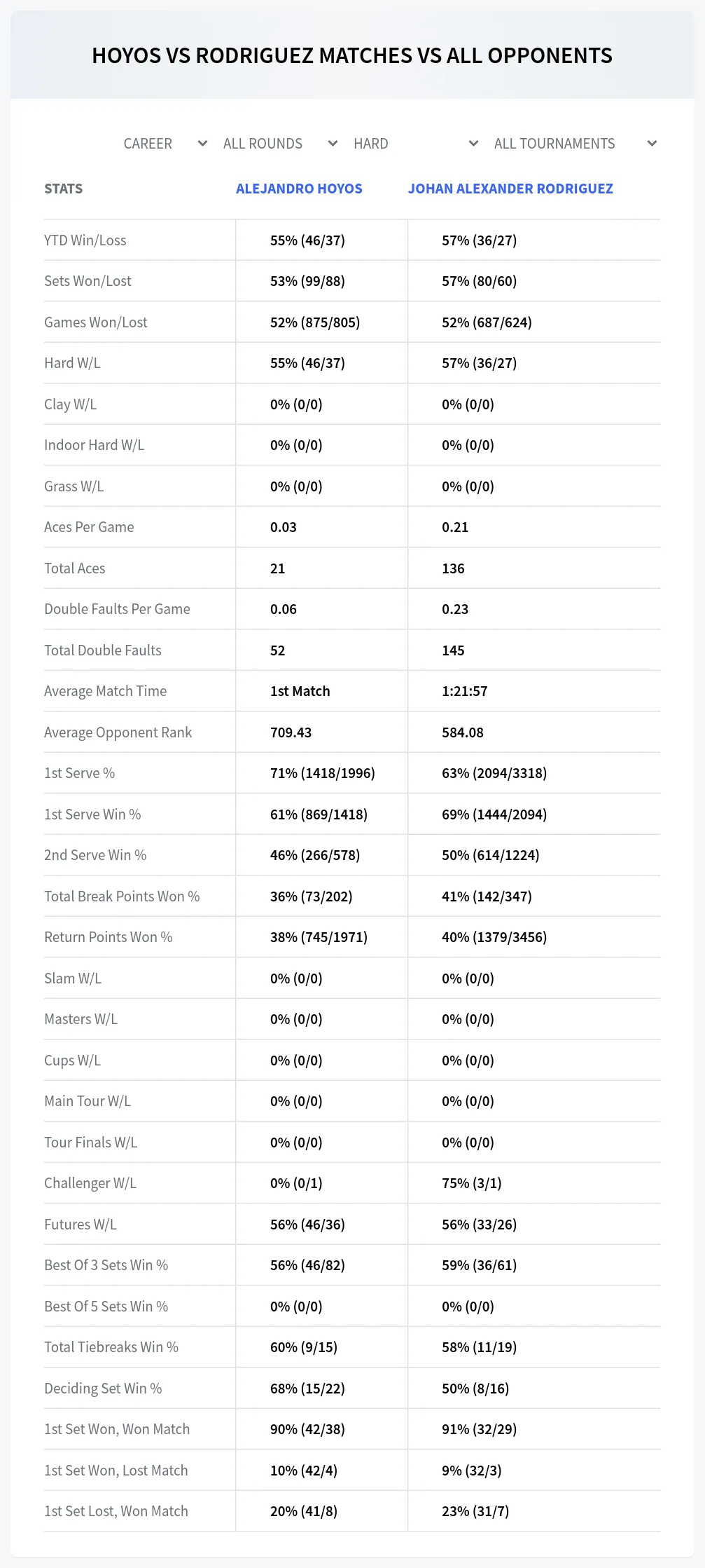 Alejandro Hoyos Johan Alexander Rodriguez Prediction Stats