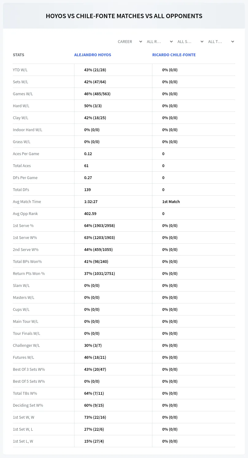 Alejandro Hoyos Ricardo Chile-Fonte Prediction Stats