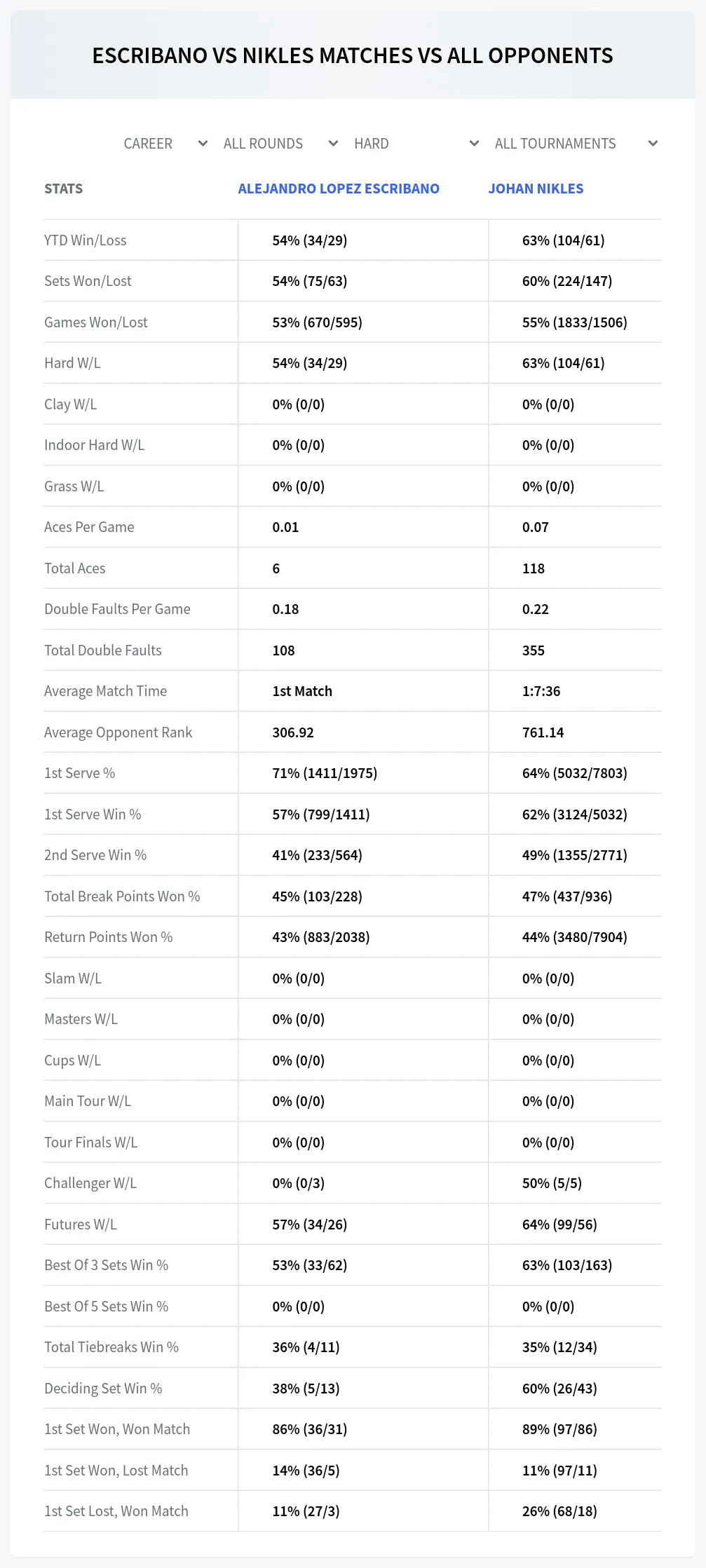 Alejandro Lopez Escribano Johan Nikles Prediction Stats