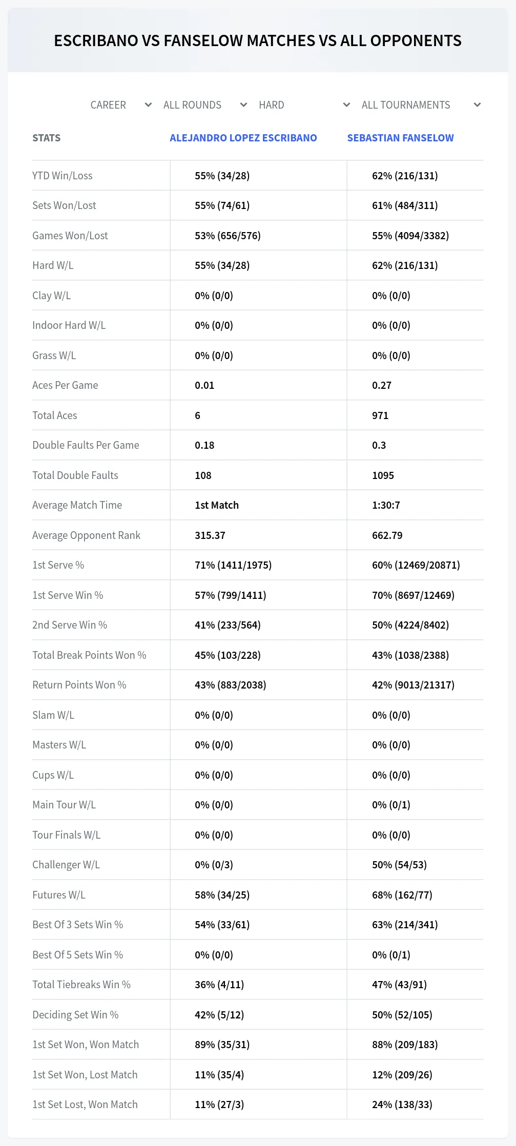 Alejandro Lopez Escribano Sebastian Fanselow Prediction Stats