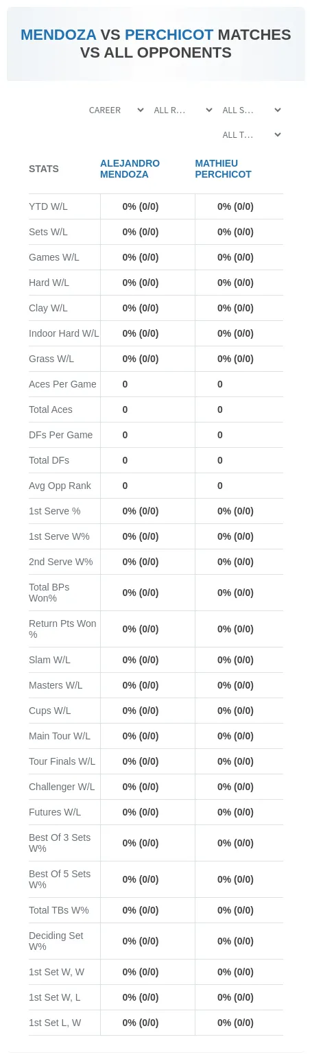 Mathieu Perchicot Alejandro Mendoza Prediction Stats