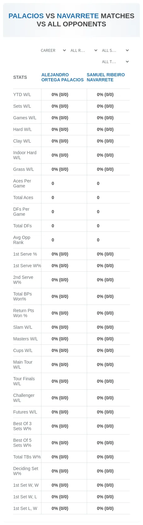 Samuel Ribeiro Navarrete Alejandro Ortega Palacios Prediction Stats
