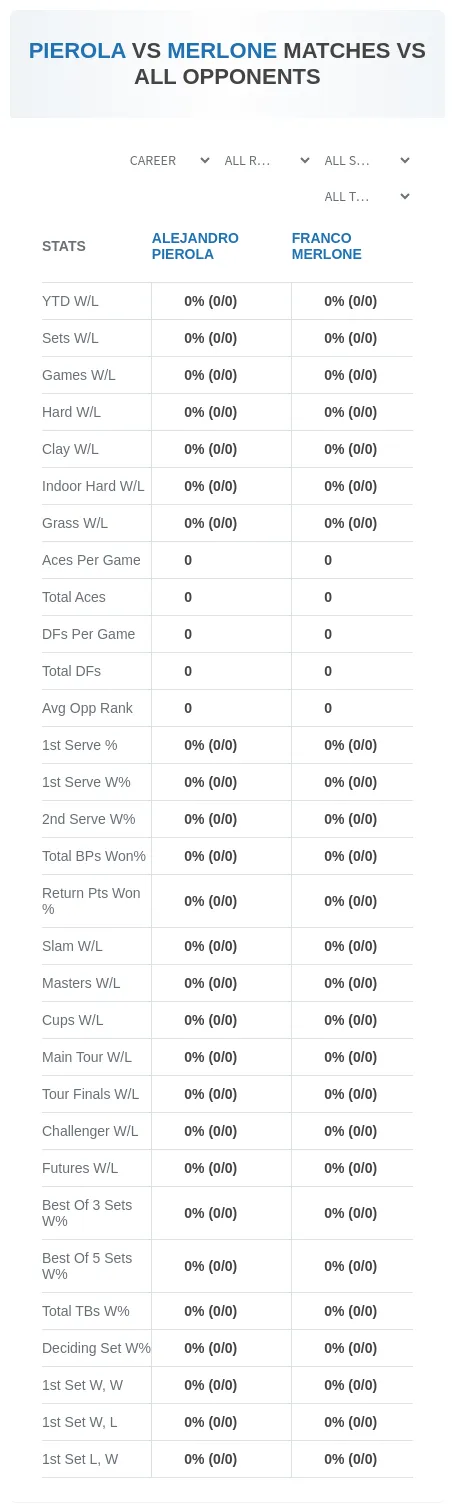 Franco Merlone Alejandro Pierola Prediction Stats