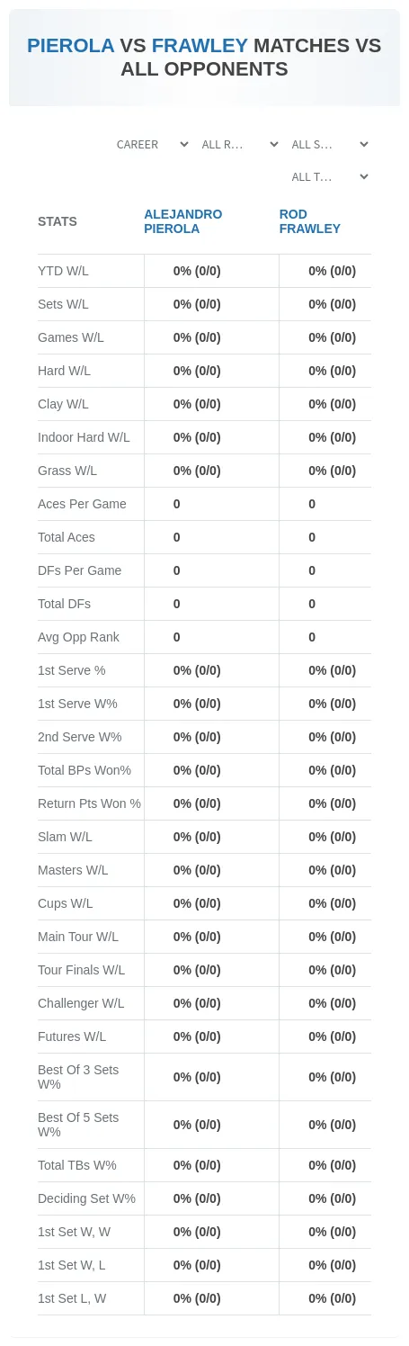 Alejandro Pierola Rod Frawley Prediction Stats