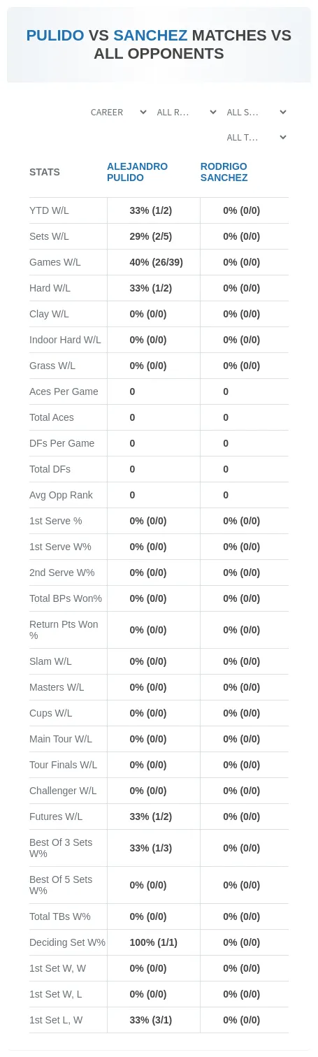 Rodrigo Sanchez Alejandro Pulido Prediction Stats