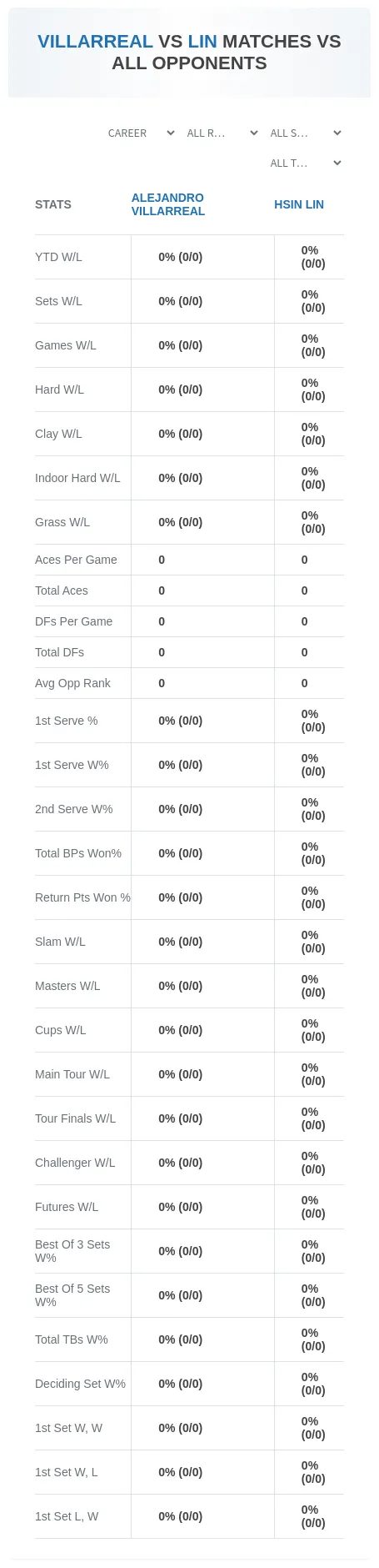Hsin Lin Alejandro Villarreal Prediction Stats