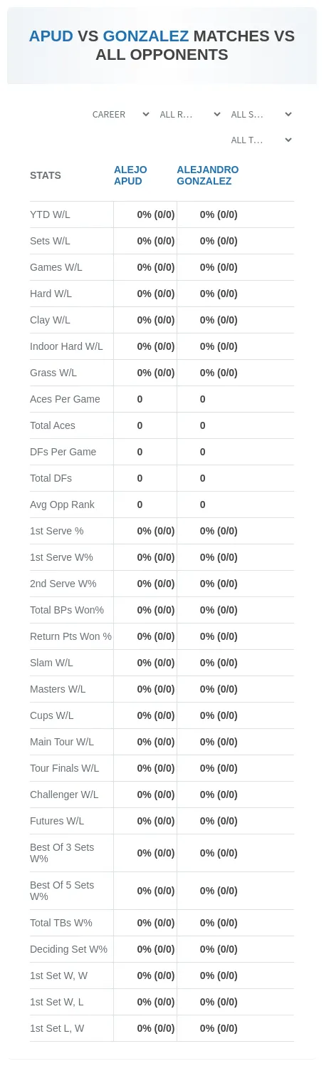 Alejandro Gonzalez Alejo Apud Prediction Stats