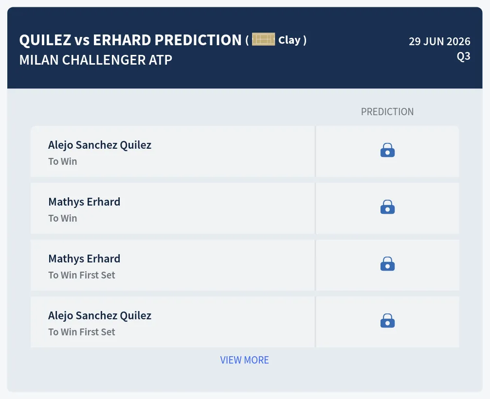 Quilez Erhard H2h Predictions at Milan Challenger Day 1