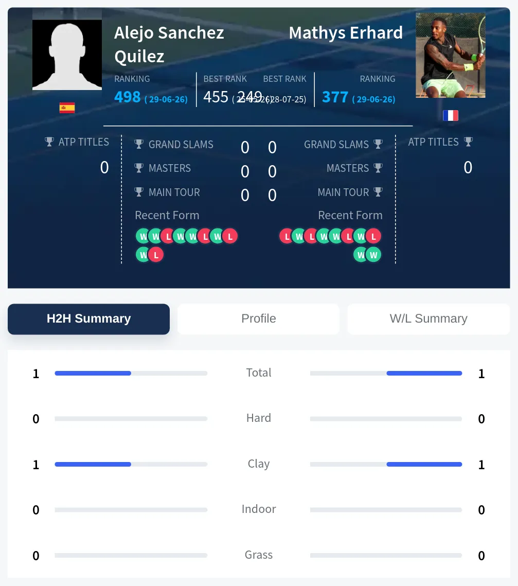 Quilez Erhard H2h Summary Stats