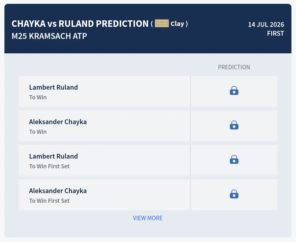 Chayka Ruland H2h Predictions at M25 Kramsach Day 2