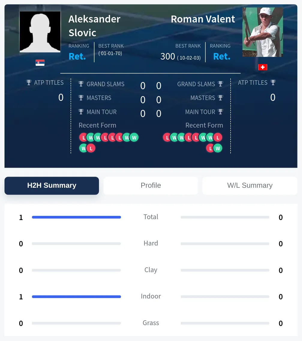 Slovic Valent H2h Summary Stats