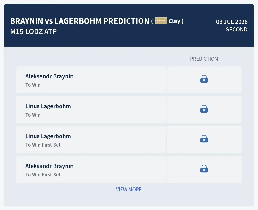Braynin Lagerbohm H2h Predictions at M15 Lodz Day 4