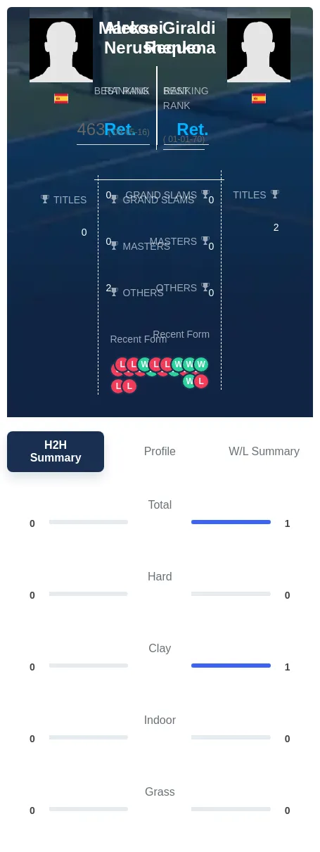 Nerushenko Requena H2h Summary Stats