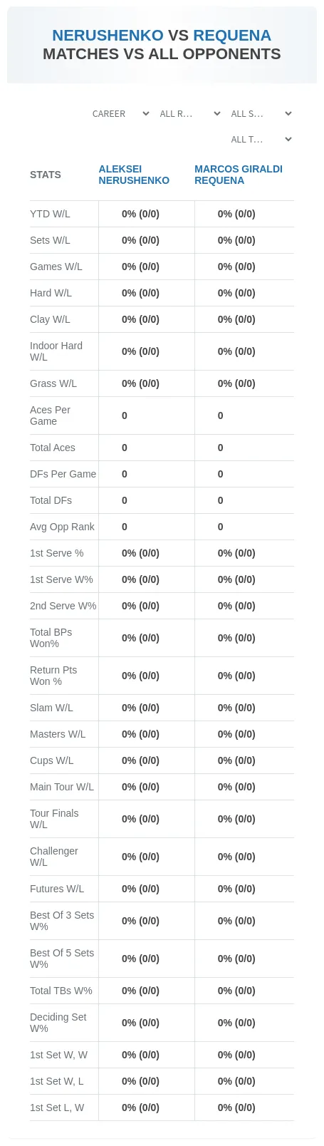 Aleksei Nerushenko Marcos Giraldi Requena Prediction Stats