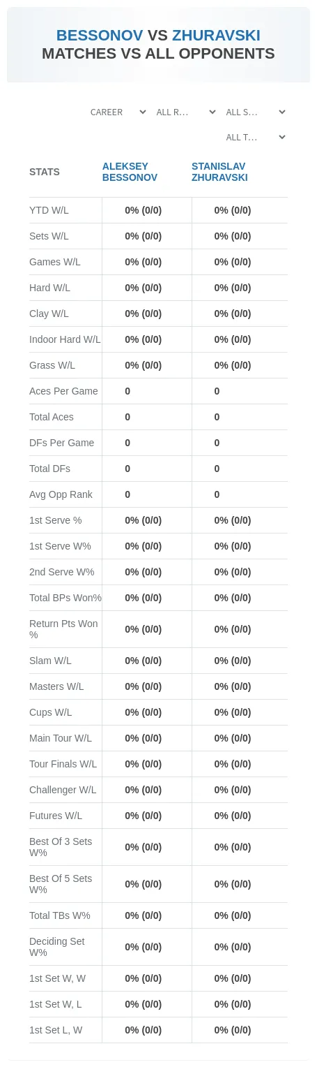 Aleksey Bessonov Stanislav Zhuravski Prediction Stats