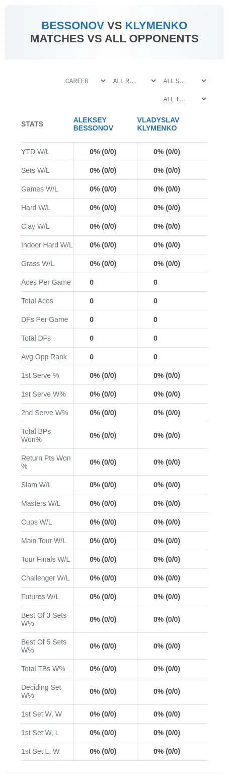 Aleksey Bessonov Vladyslav Klymenko Prediction Stats