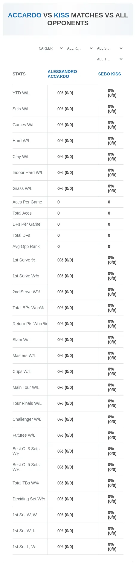 Alessandro Accardo Sebo Kiss Prediction Stats