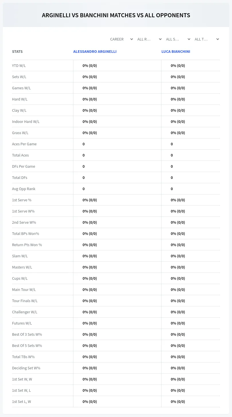 Alessandro Arginelli Luca Bianchini Prediction Stats