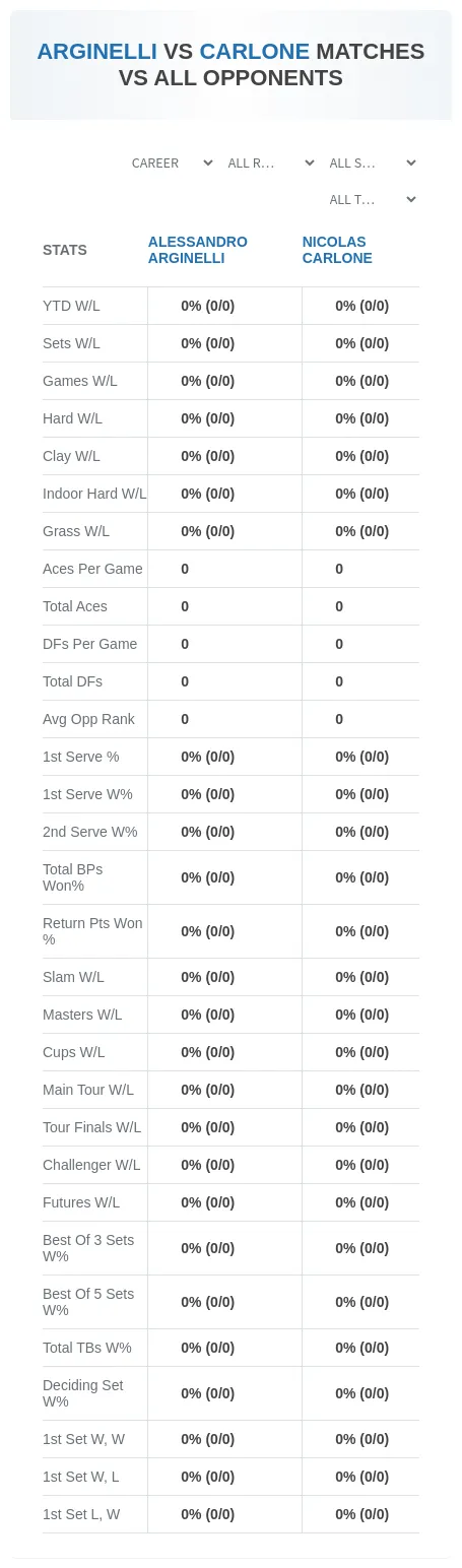 Alessandro Arginelli Nicolas Carlone Prediction Stats