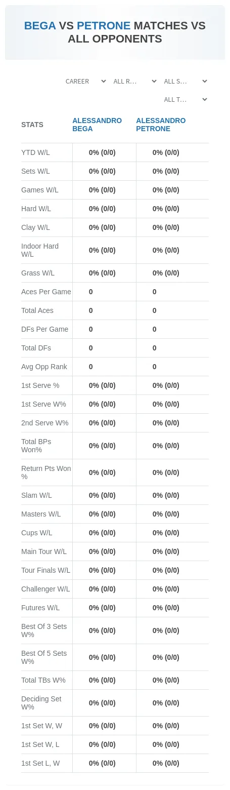 Alessandro Bega Alessandro Petrone Prediction Stats