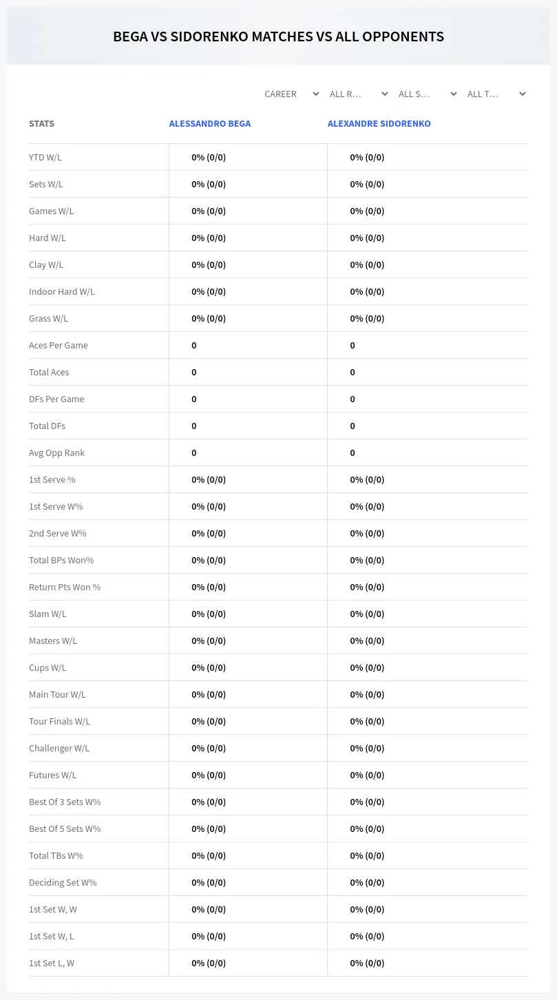 Alessandro Bega Alexandre Sidorenko Prediction Stats