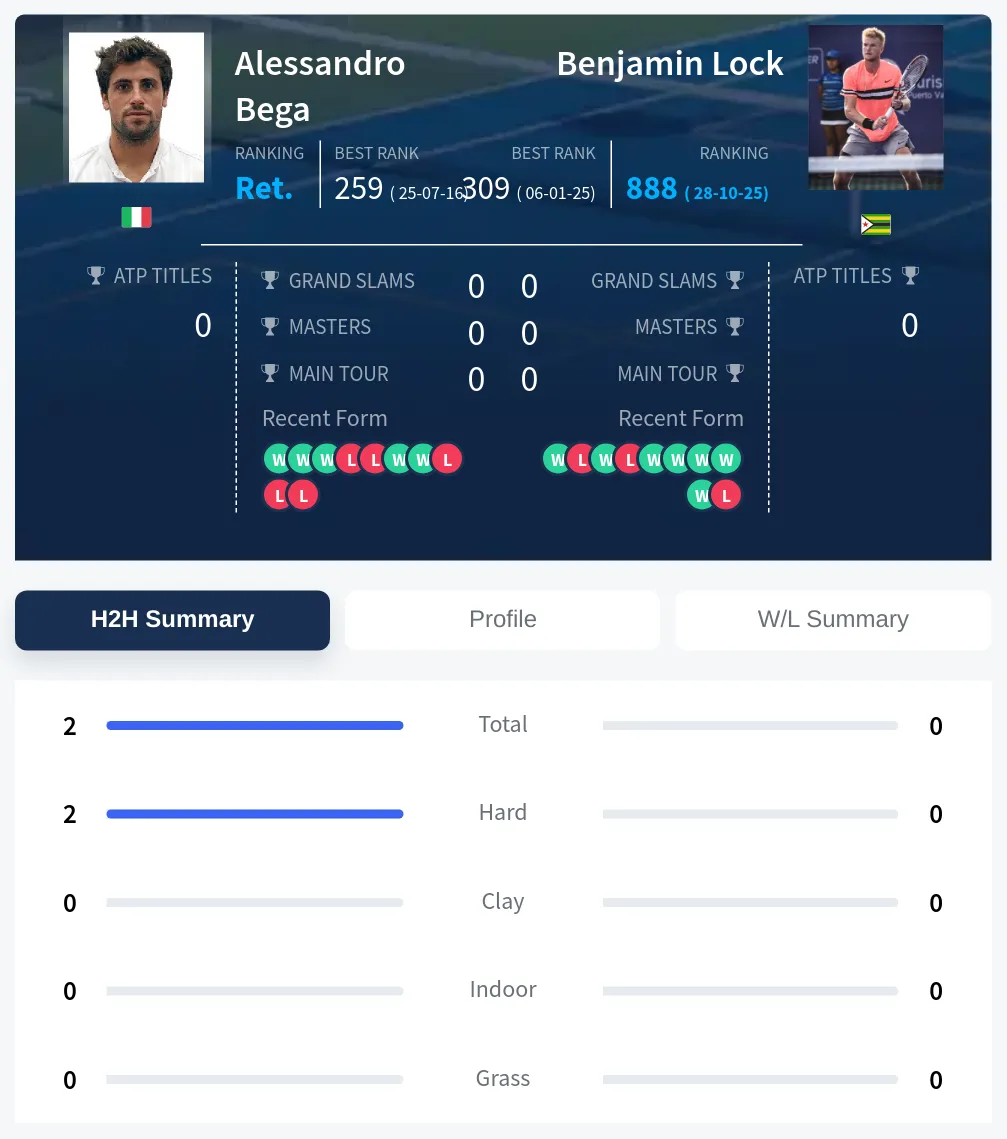 Bega Lock H2h Summary Stats