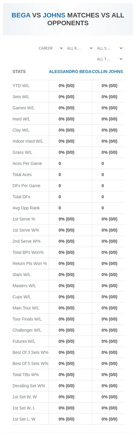 Alessandro Bega Collin Johns Prediction Stats