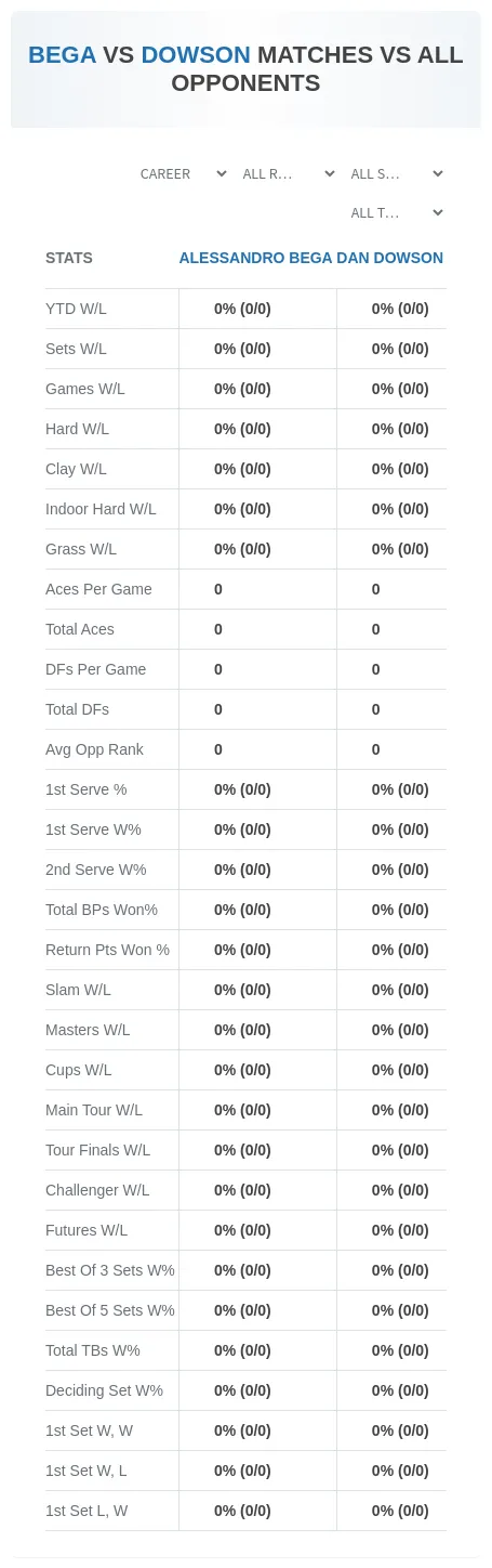 Alessandro Bega Dan Dowson Prediction Stats