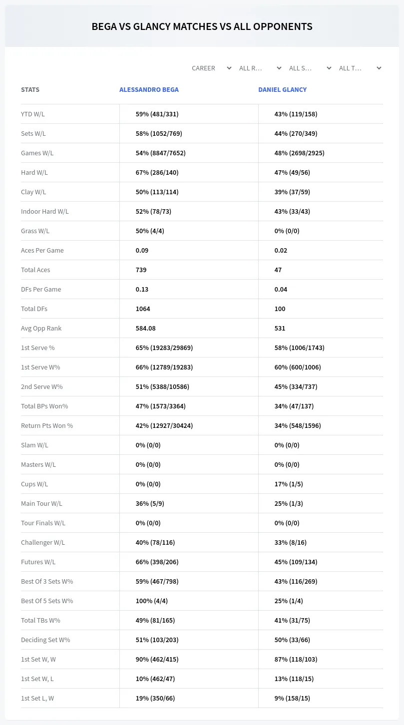 Alessandro Bega Daniel Glancy Prediction Stats